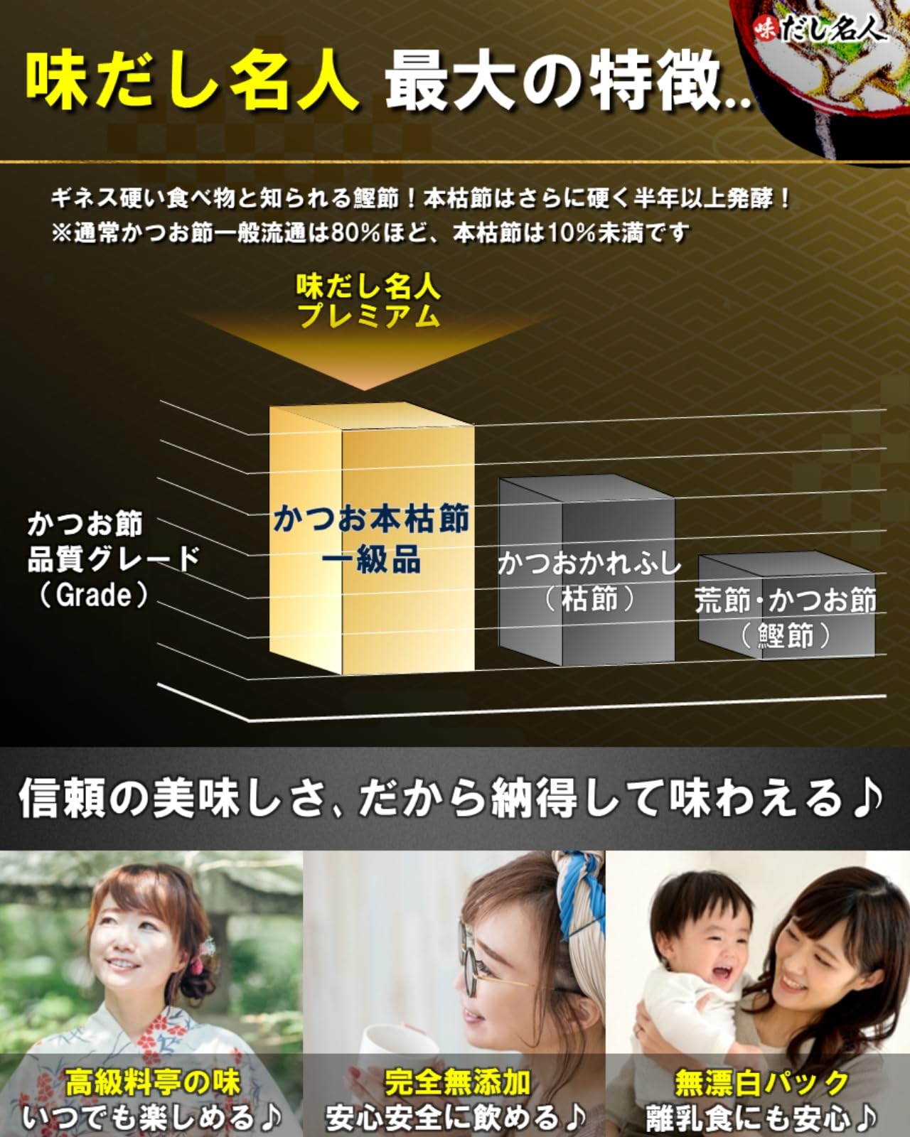 味だし名人 プレミアム鰹風味だしパック 200gの商品画像（パッケージ）