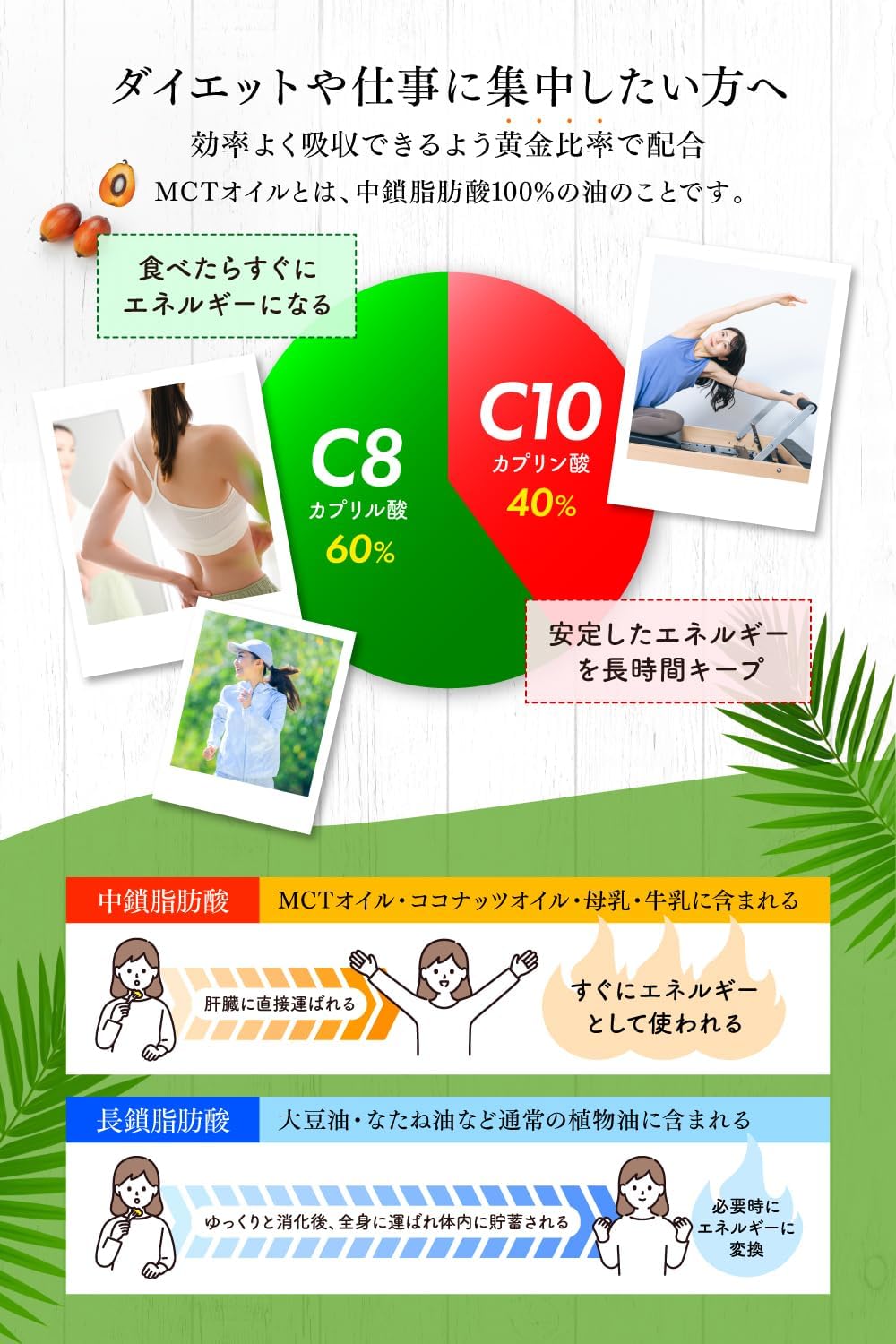 COCOLAB MCTオイル 450gの商品画像（パッケージ）