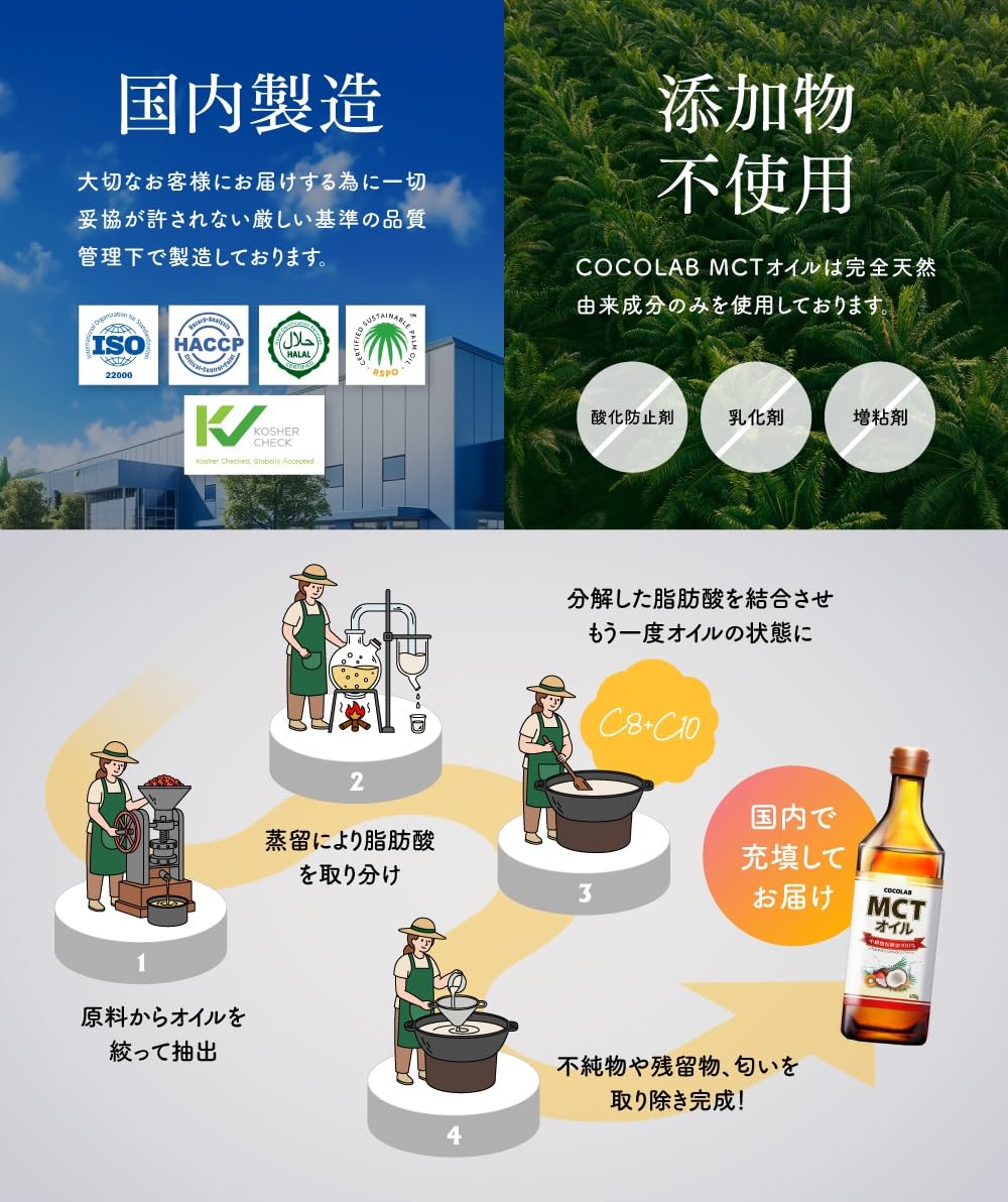 COCOLAB MCTオイル 450gの商品画像（パッケージ）