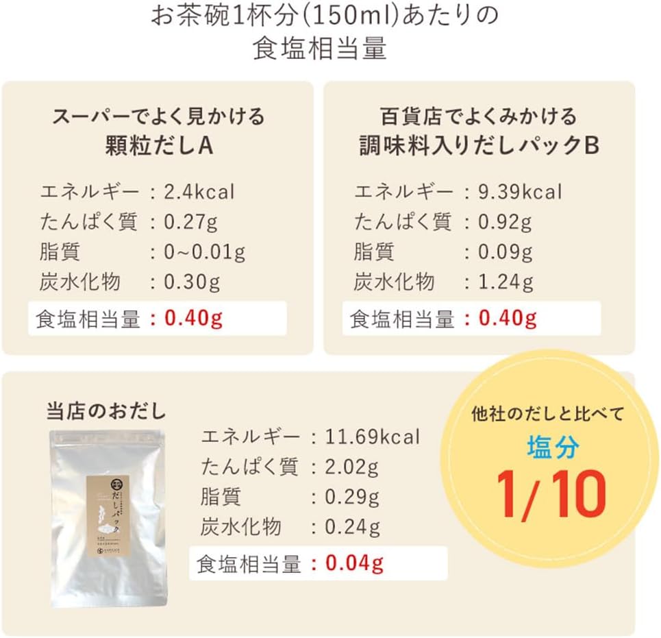 源蔵屋 無添加出汁パック 25包