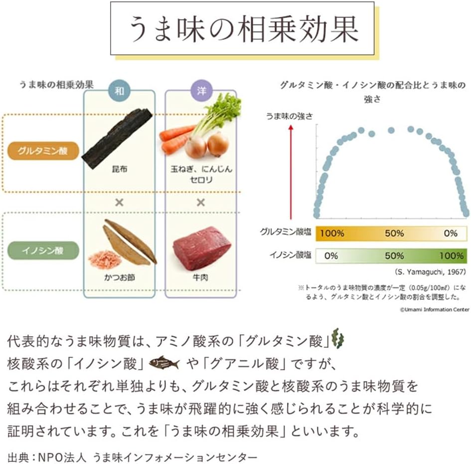 源蔵屋 無添加出汁パック 25包