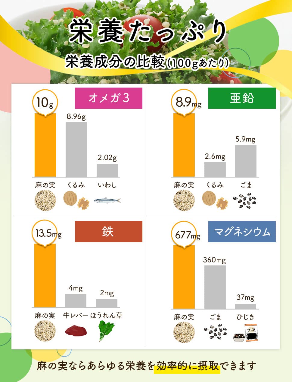 ヘンプキッチン 有機麻の実ナッツ 160g