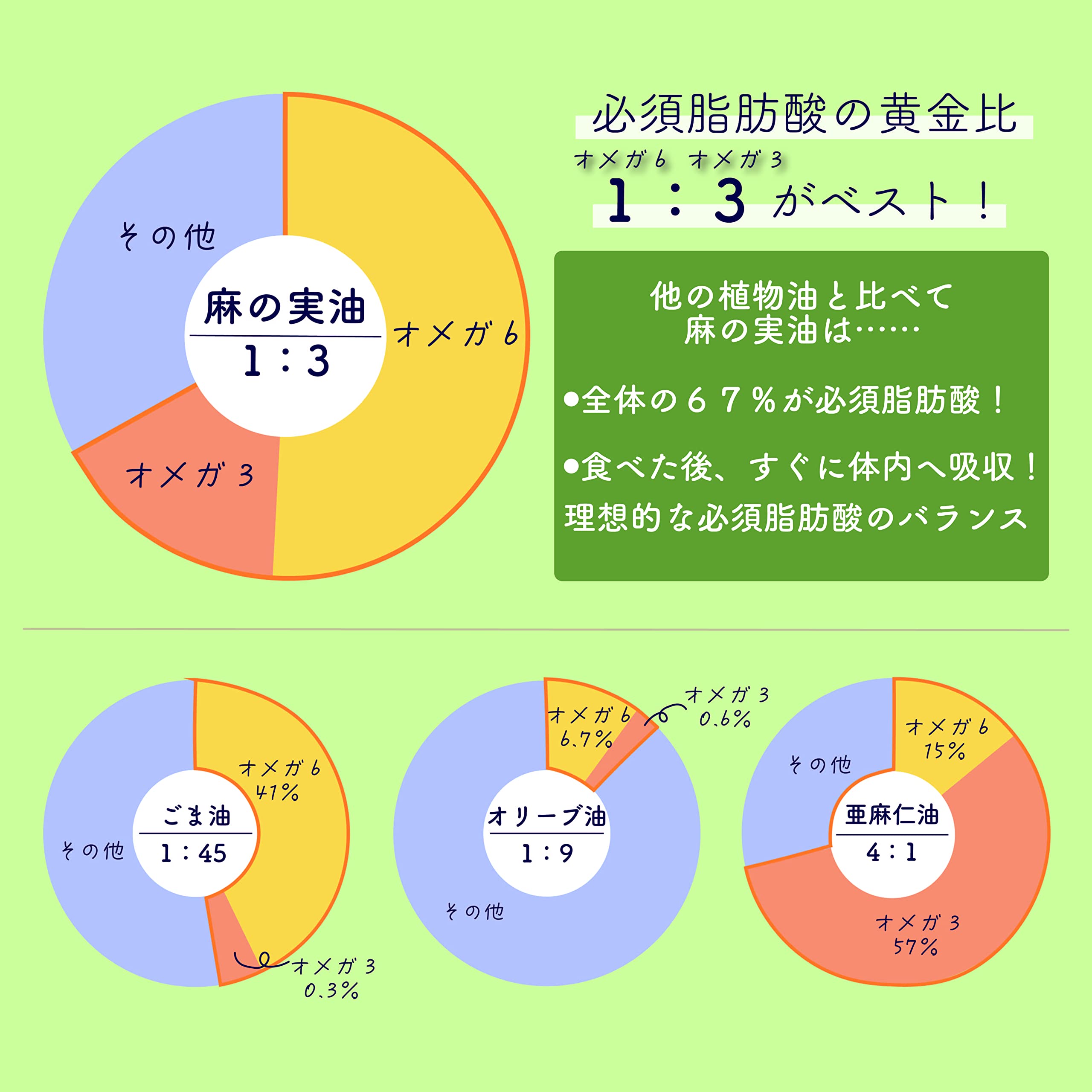 ヘンプキッチン 有機麻の実油 180g