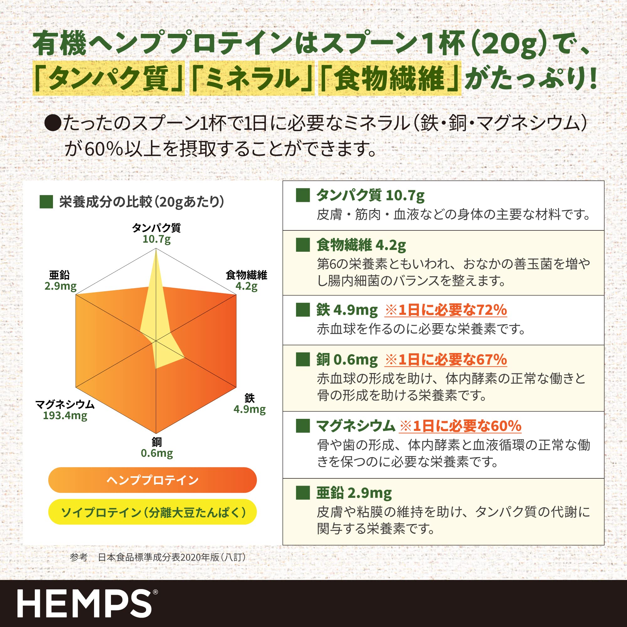 HEMPS 有機ヘンププロテイン 400g