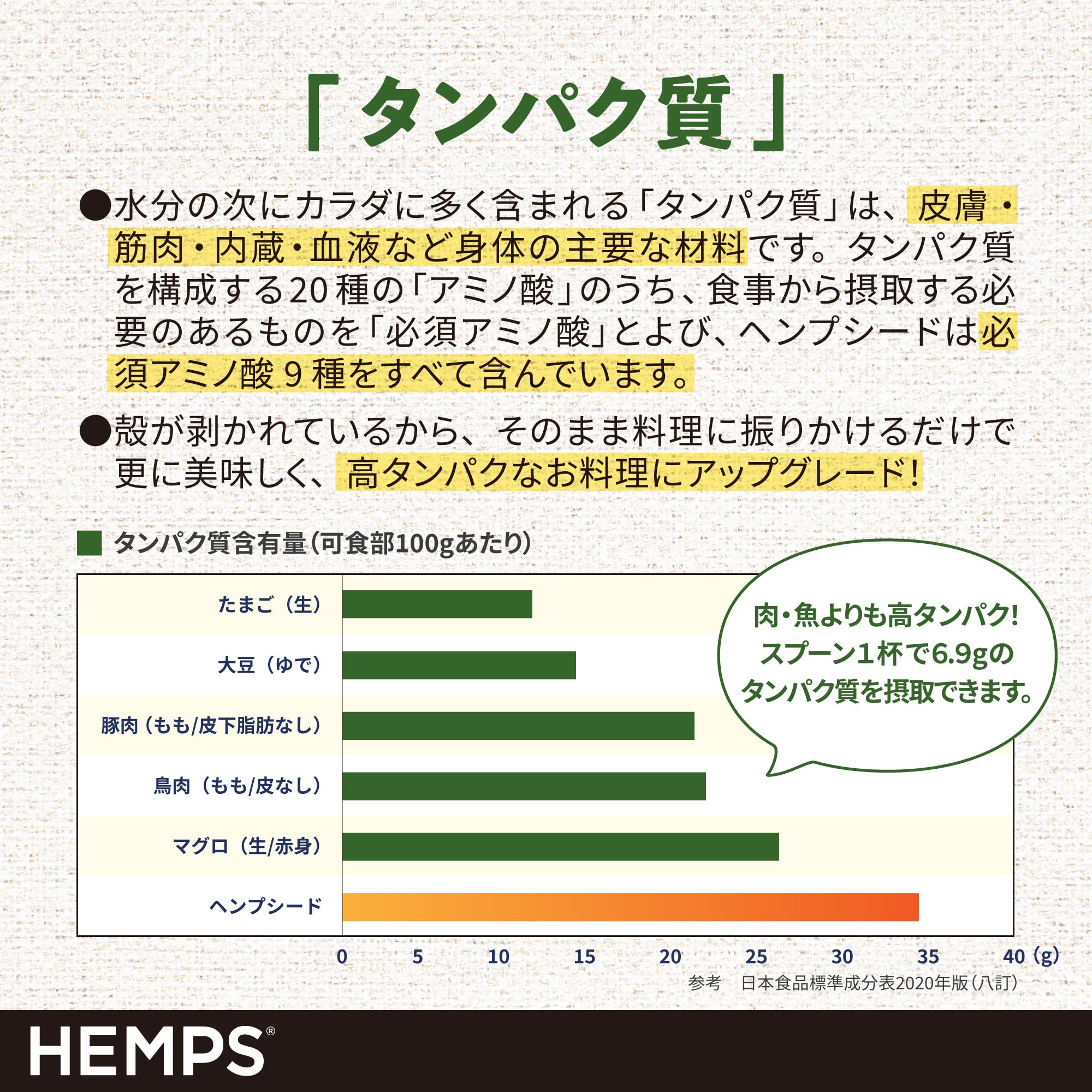 HEMPS 有機ヘンプシード 380g