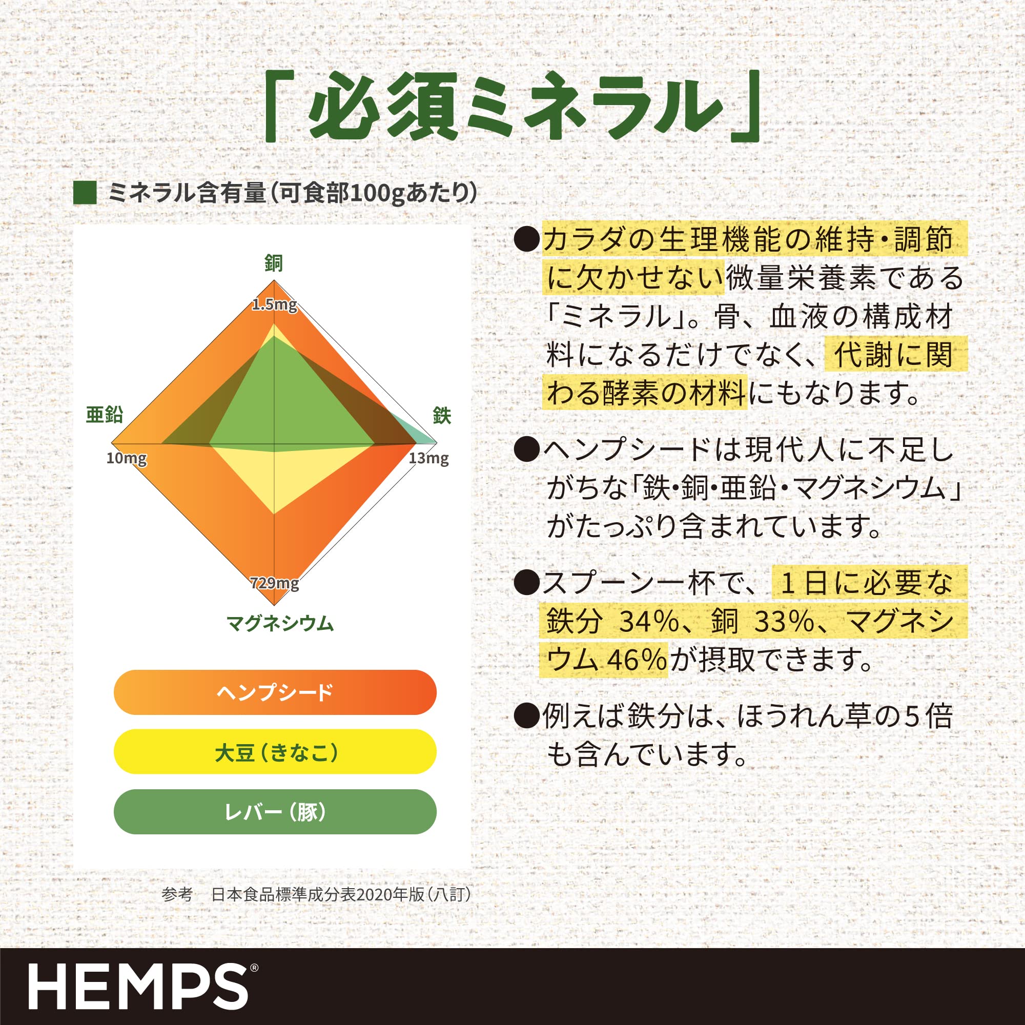 HEMPS 有機ヘンプシード 380g