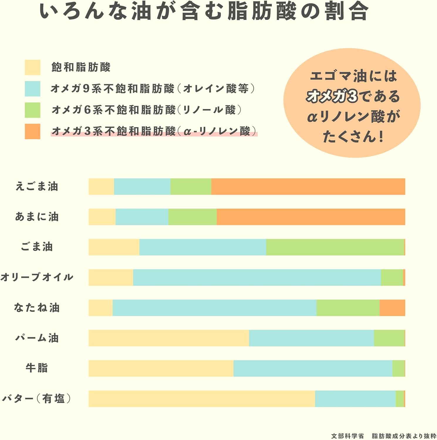 純国産エゴマ油 100g