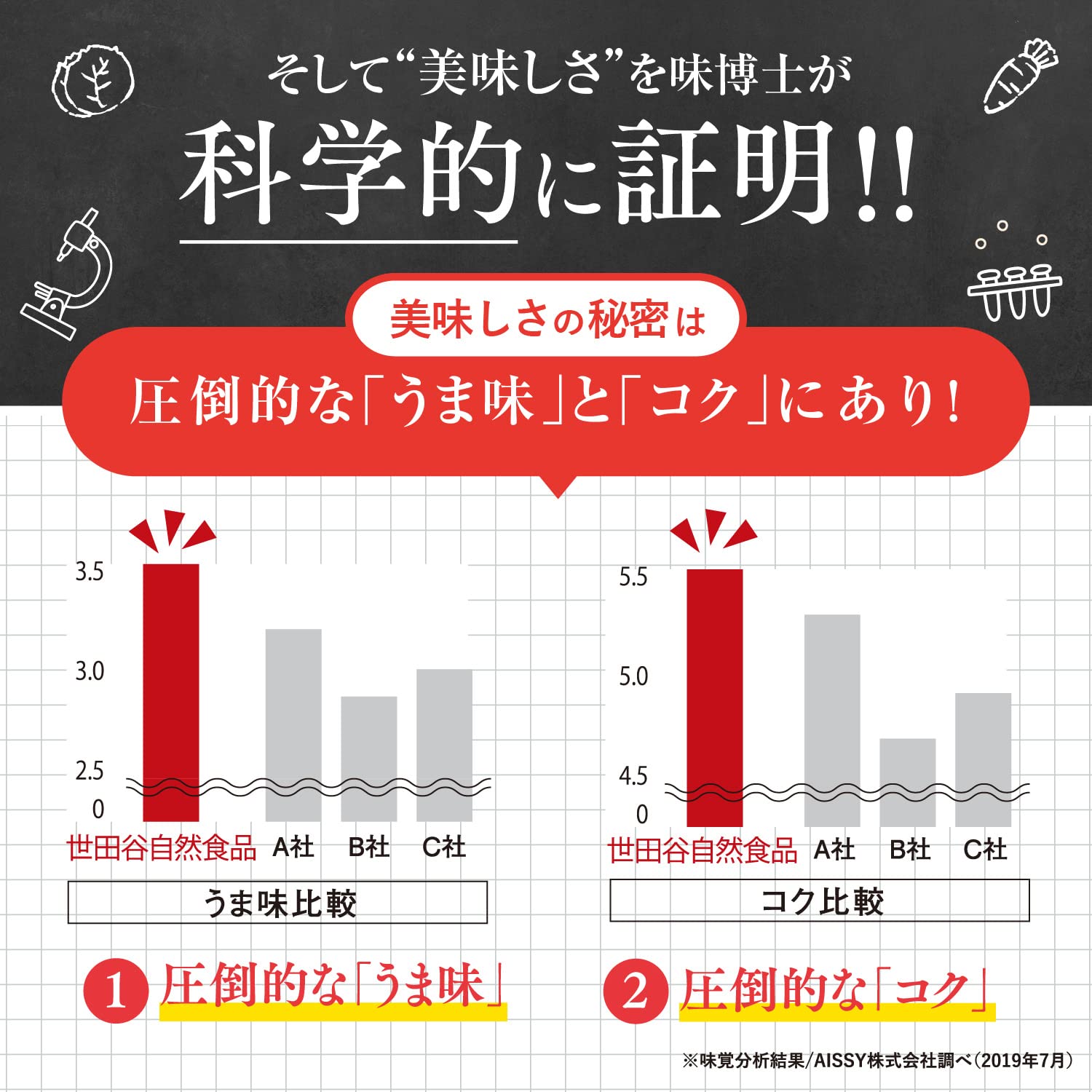 まるや八丁味噌 300g