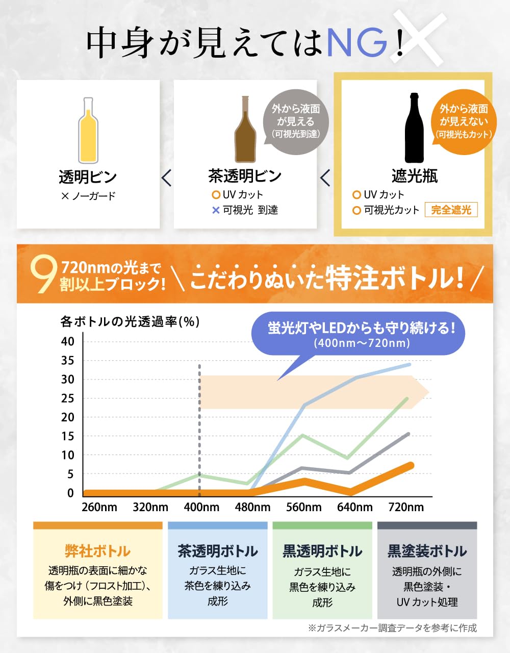 ニュー・サイエンス 有機亜麻仁油 370mlの商品画像（パッケージ）