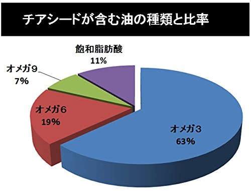 有機JASオーガニック ブラックチアシード 250g