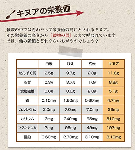 有機JAS認証 オーガニックキヌア 900g