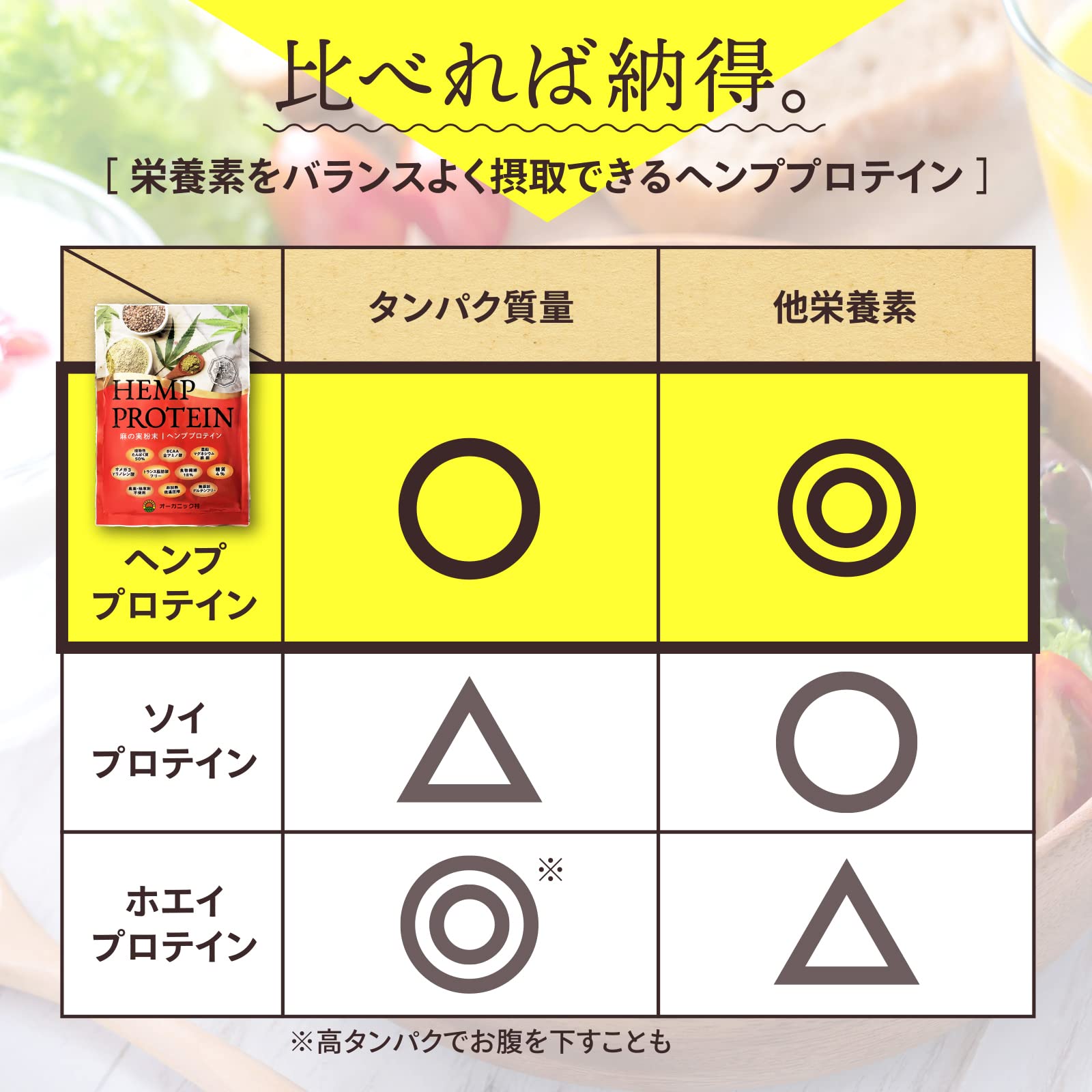 オーガニック村 麻の実ヘンププロテインパウダー 414g