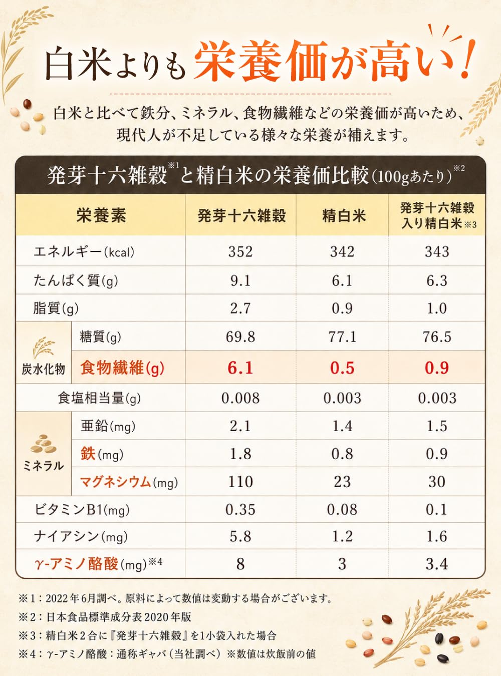 やずや 発芽十六雑穀 個包装 25袋入り